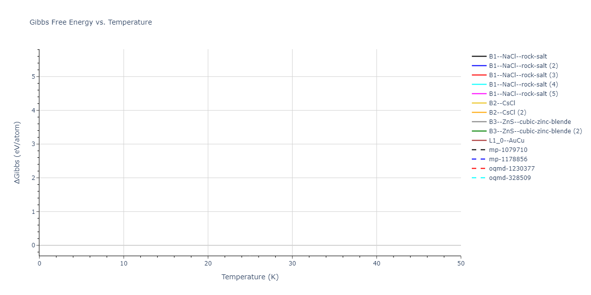 2013--Smirnova-D-E--U-Mo-Xe--LAMMPS--ipr1/mdthermo.MoU.G