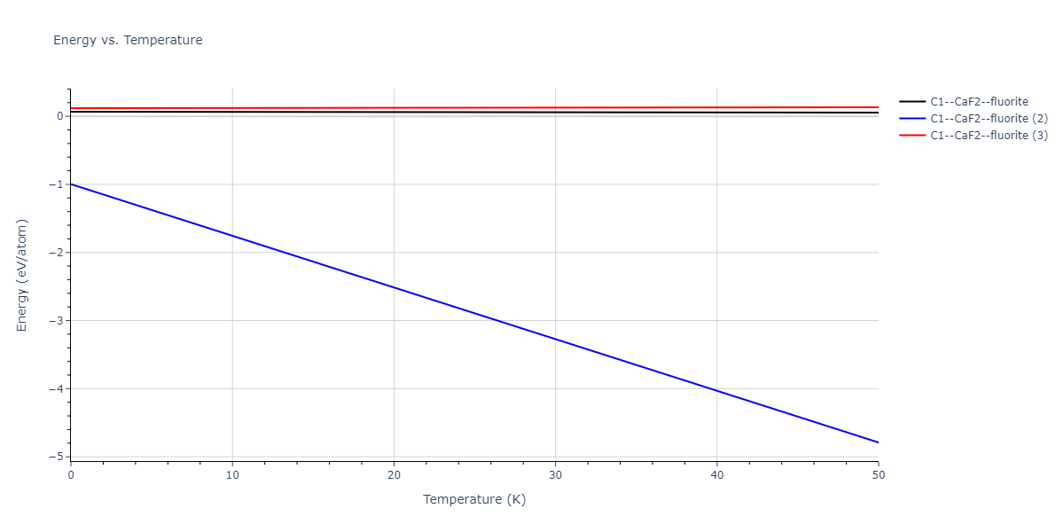 2013--Smirnova-D-E--U-Mo-Xe--LAMMPS--ipr1/mdthermo.MoU2.U