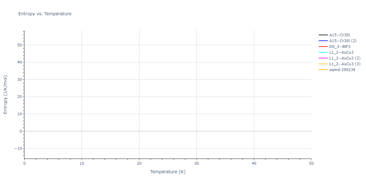 2013--Smirnova-D-E--U-Mo-Xe--LAMMPS--ipr1/mdthermo.MoU3.S