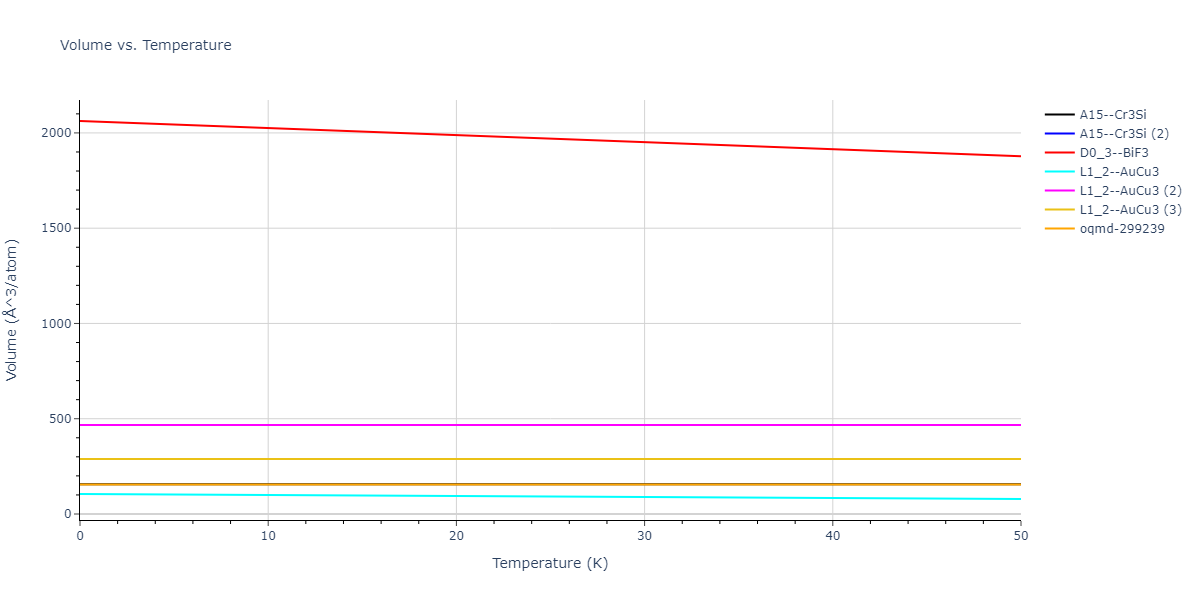 2013--Smirnova-D-E--U-Mo-Xe--LAMMPS--ipr1/mdthermo.MoU3.V