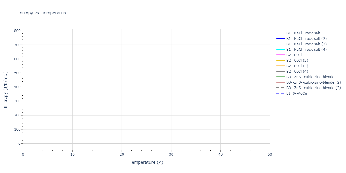 2013--Smirnova-D-E--U-Mo-Xe--LAMMPS--ipr1/mdthermo.MoXe.S