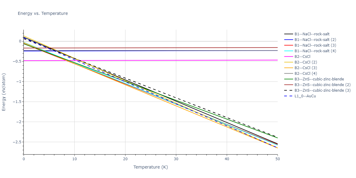 2013--Smirnova-D-E--U-Mo-Xe--LAMMPS--ipr1/mdthermo.MoXe.U