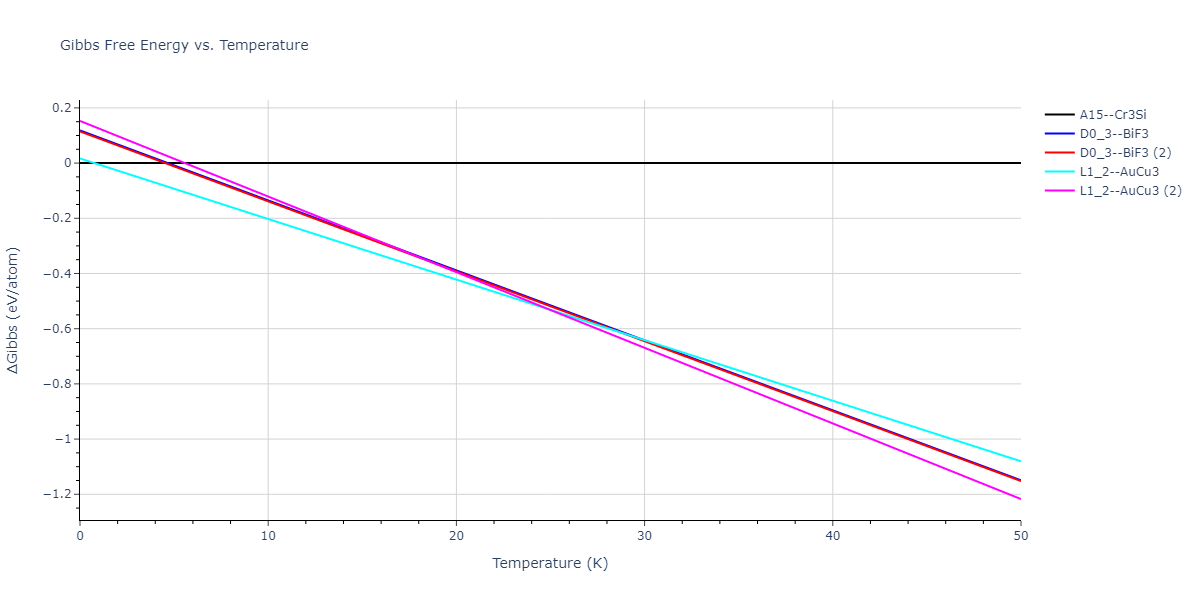 2013--Smirnova-D-E--U-Mo-Xe--LAMMPS--ipr1/mdthermo.MoXe3.G