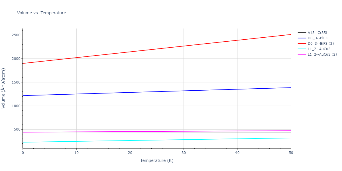 2013--Smirnova-D-E--U-Mo-Xe--LAMMPS--ipr1/mdthermo.MoXe3.V