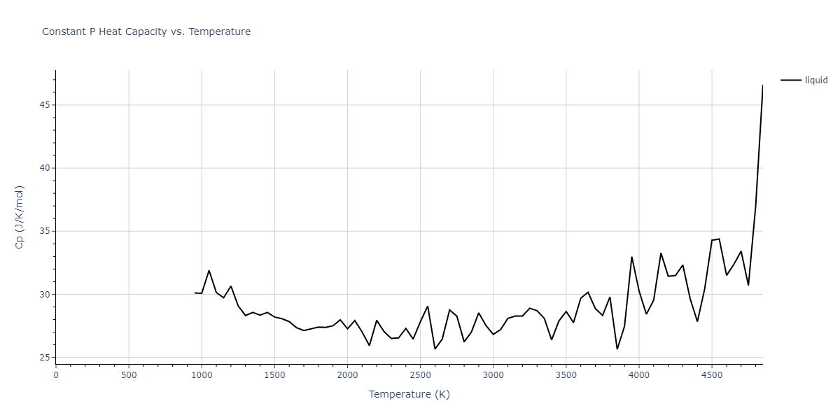 2013--Smirnova-D-E--U-Mo-Xe--LAMMPS--ipr1/mdthermo.U.Cp