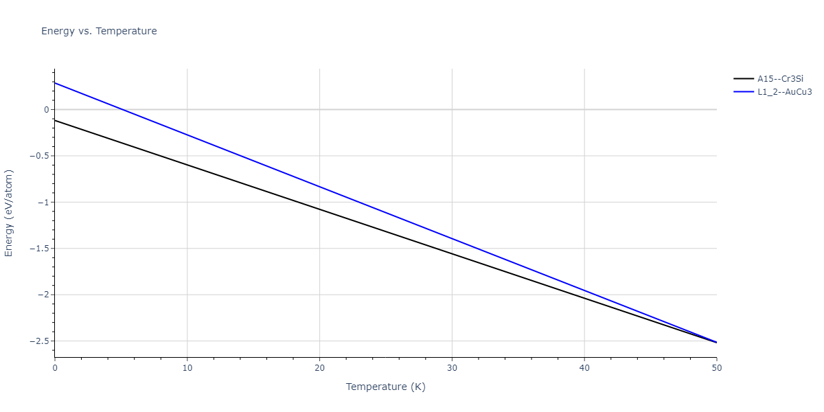2013--Smirnova-D-E--U-Mo-Xe--LAMMPS--ipr1/mdthermo.U3Xe.U