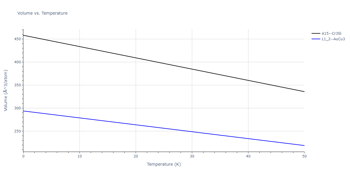 2013--Smirnova-D-E--U-Mo-Xe--LAMMPS--ipr1/mdthermo.U3Xe.V