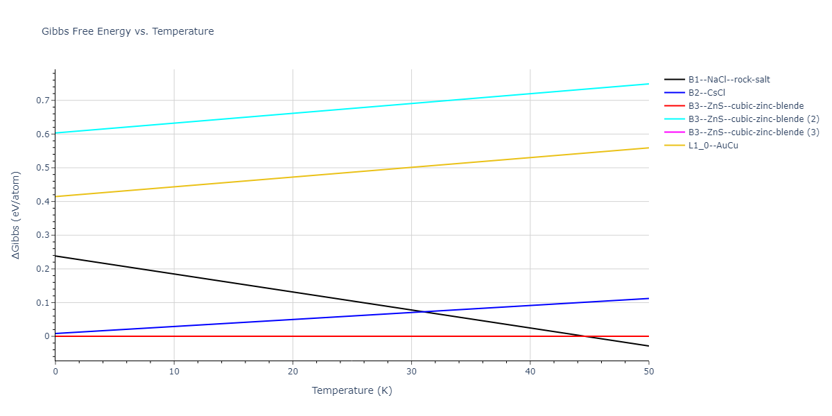 2013--Smirnova-D-E--U-Mo-Xe--LAMMPS--ipr1/mdthermo.UXe.G