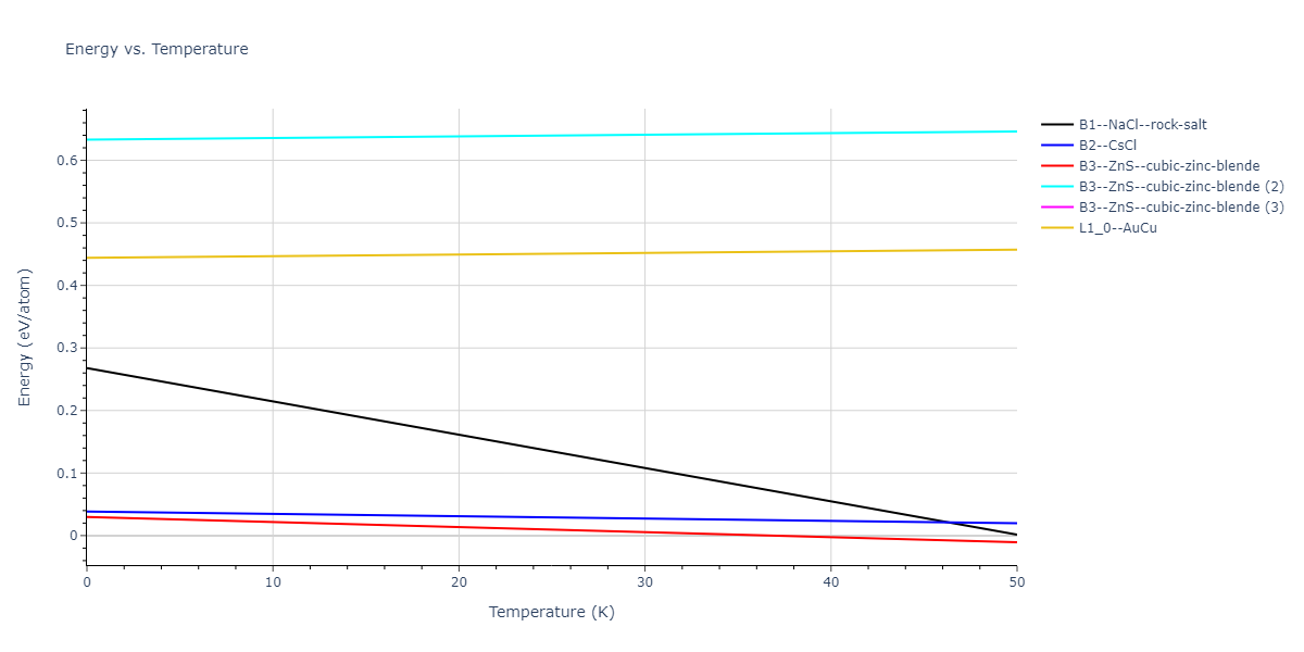 2013--Smirnova-D-E--U-Mo-Xe--LAMMPS--ipr1/mdthermo.UXe.U