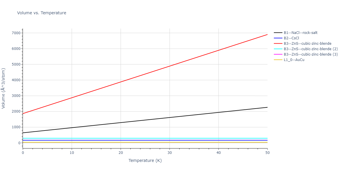2013--Smirnova-D-E--U-Mo-Xe--LAMMPS--ipr1/mdthermo.UXe.V