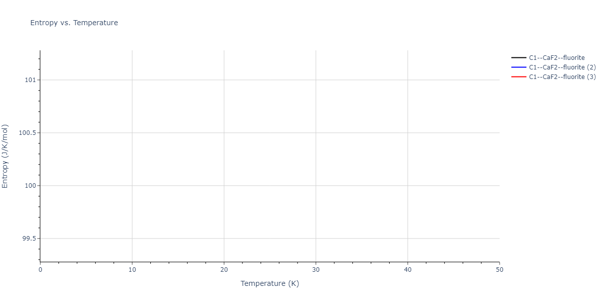 2013--Smirnova-D-E--U-Mo-Xe--LAMMPS--ipr1/mdthermo.UXe2.S