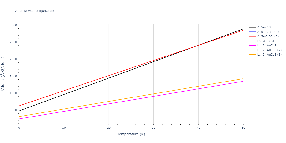 2013--Smirnova-D-E--U-Mo-Xe--LAMMPS--ipr1/mdthermo.UXe3.V