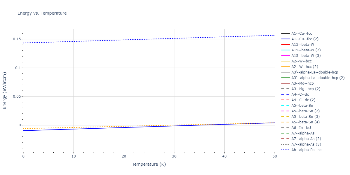 2013--Smirnova-D-E--U-Mo-Xe--LAMMPS--ipr1/mdthermo.Xe.U