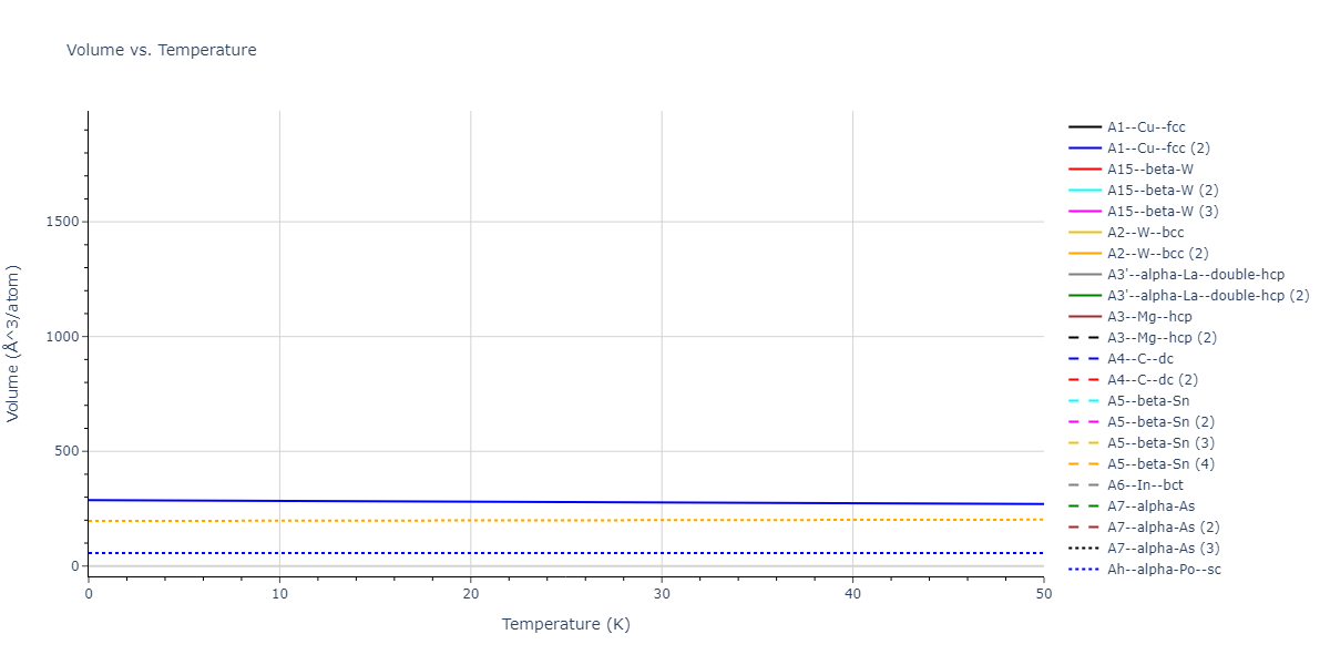 2013--Smirnova-D-E--U-Mo-Xe--LAMMPS--ipr1/mdthermo.Xe.V