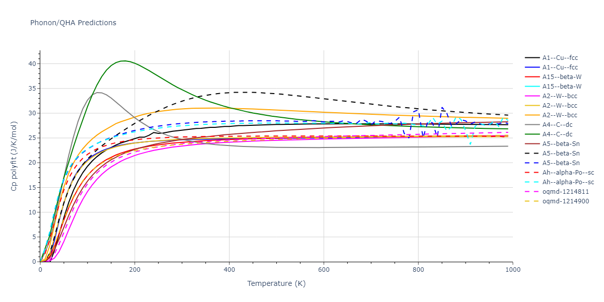 2013--Smirnova-D-E--U-Mo-Xe--LAMMPS--ipr1/phonon.Mo.Cp-poly.png