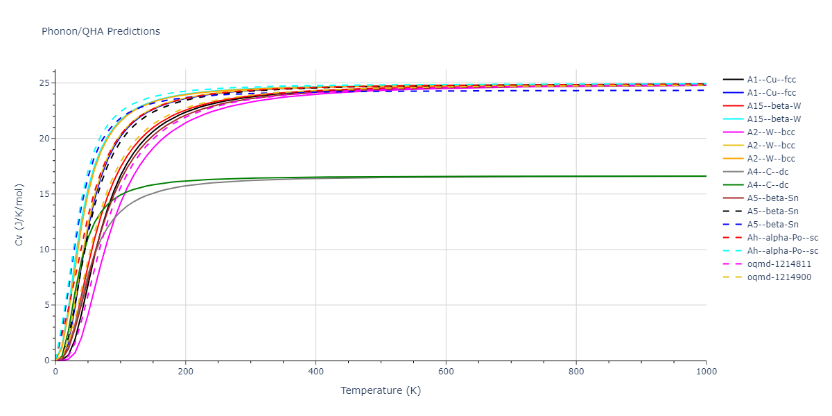 2013--Smirnova-D-E--U-Mo-Xe--LAMMPS--ipr1/phonon.Mo.Cv.png