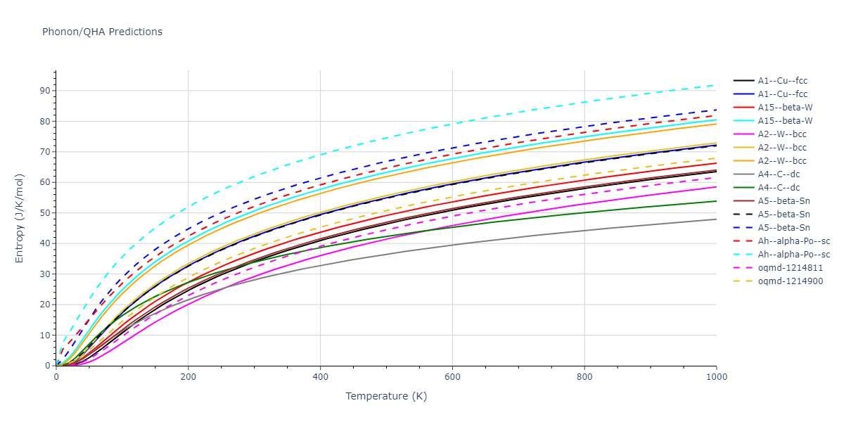 2013--Smirnova-D-E--U-Mo-Xe--LAMMPS--ipr1/phonon.Mo.S.png
