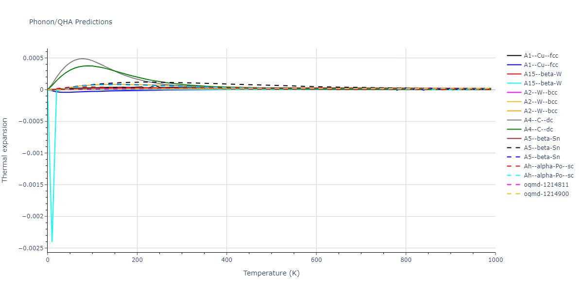 2013--Smirnova-D-E--U-Mo-Xe--LAMMPS--ipr1/phonon.Mo.alpha.png