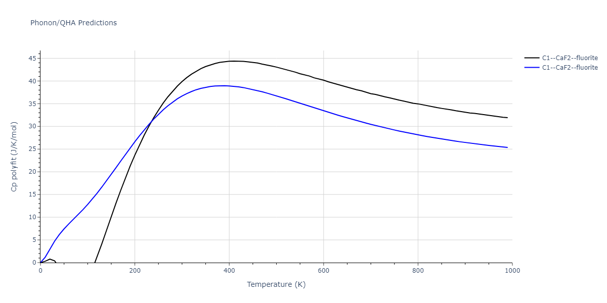 2013--Smirnova-D-E--U-Mo-Xe--LAMMPS--ipr1/phonon.Mo2U.Cp-poly.png