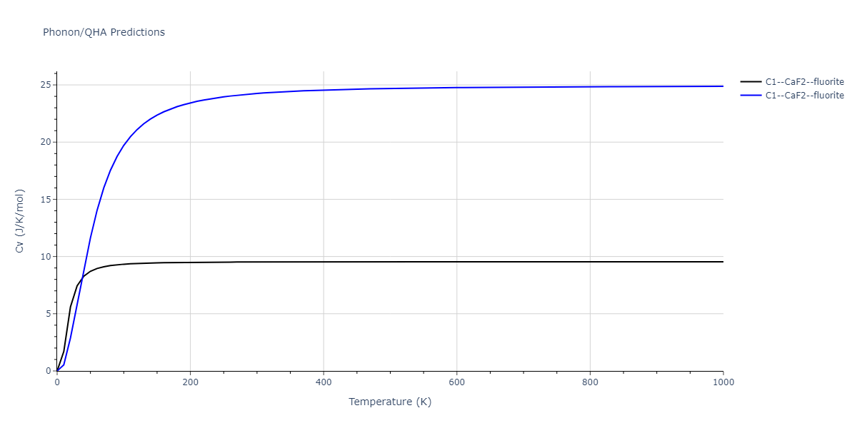 2013--Smirnova-D-E--U-Mo-Xe--LAMMPS--ipr1/phonon.Mo2U.Cv.png