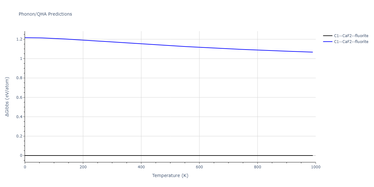 2013--Smirnova-D-E--U-Mo-Xe--LAMMPS--ipr1/phonon.Mo2U.G.png
