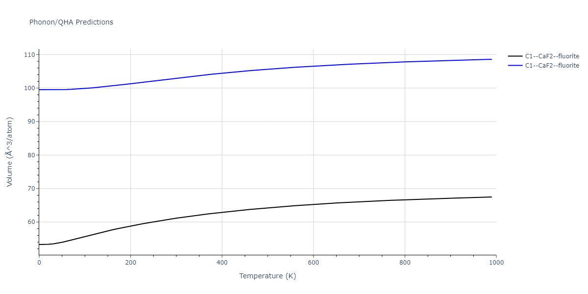 2013--Smirnova-D-E--U-Mo-Xe--LAMMPS--ipr1/phonon.Mo2U.V.png
