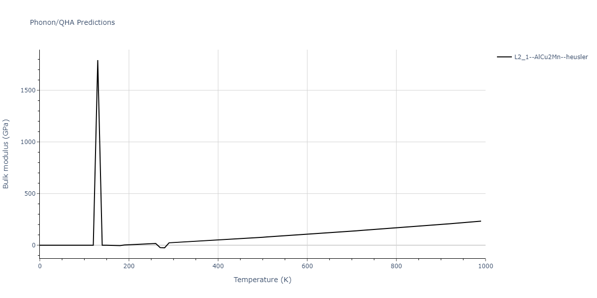 2013--Smirnova-D-E--U-Mo-Xe--LAMMPS--ipr1/phonon.Mo2UXe.B.png