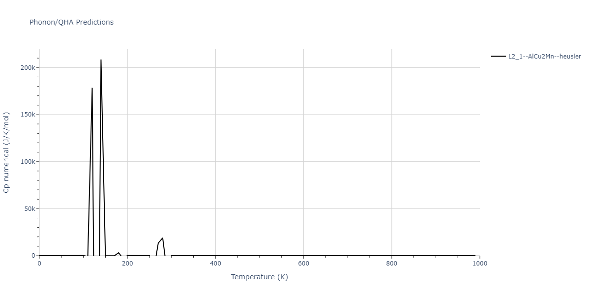 2013--Smirnova-D-E--U-Mo-Xe--LAMMPS--ipr1/phonon.Mo2UXe.Cp-num.png