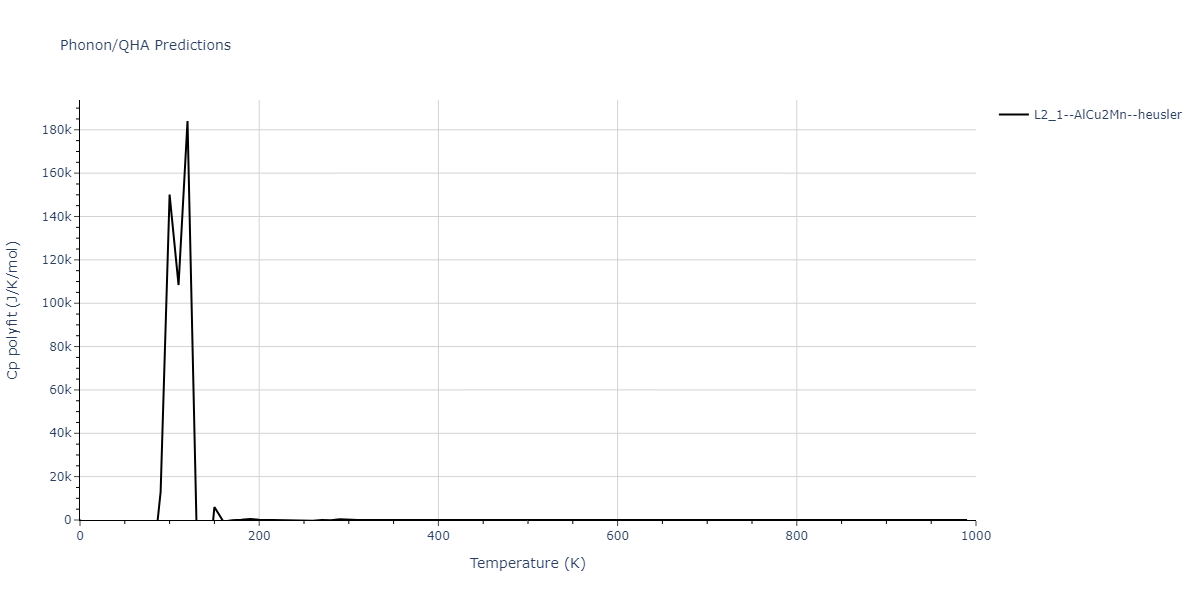 2013--Smirnova-D-E--U-Mo-Xe--LAMMPS--ipr1/phonon.Mo2UXe.Cp-poly.png