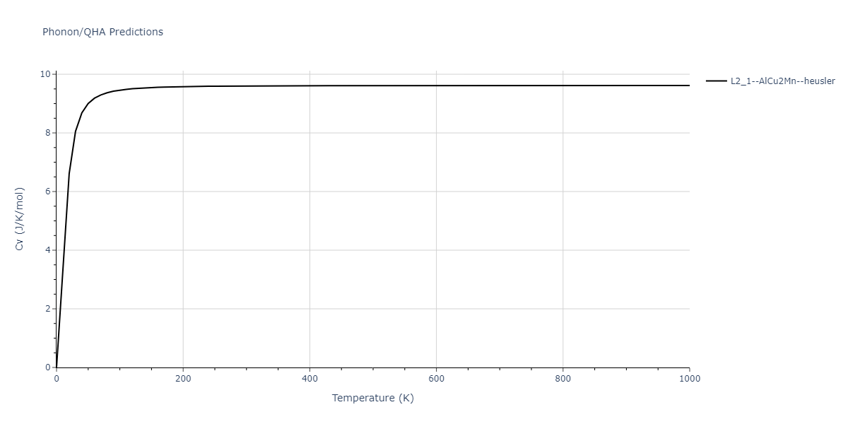 2013--Smirnova-D-E--U-Mo-Xe--LAMMPS--ipr1/phonon.Mo2UXe.Cv.png