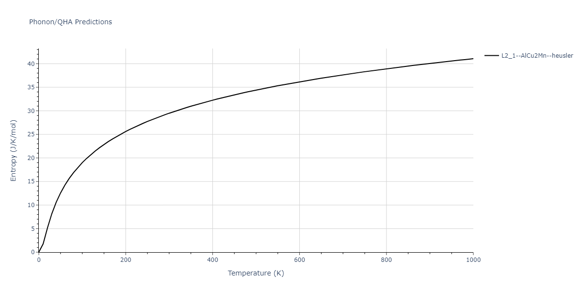2013--Smirnova-D-E--U-Mo-Xe--LAMMPS--ipr1/phonon.Mo2UXe.S.png