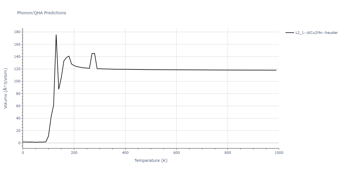 2013--Smirnova-D-E--U-Mo-Xe--LAMMPS--ipr1/phonon.Mo2UXe.V.png
