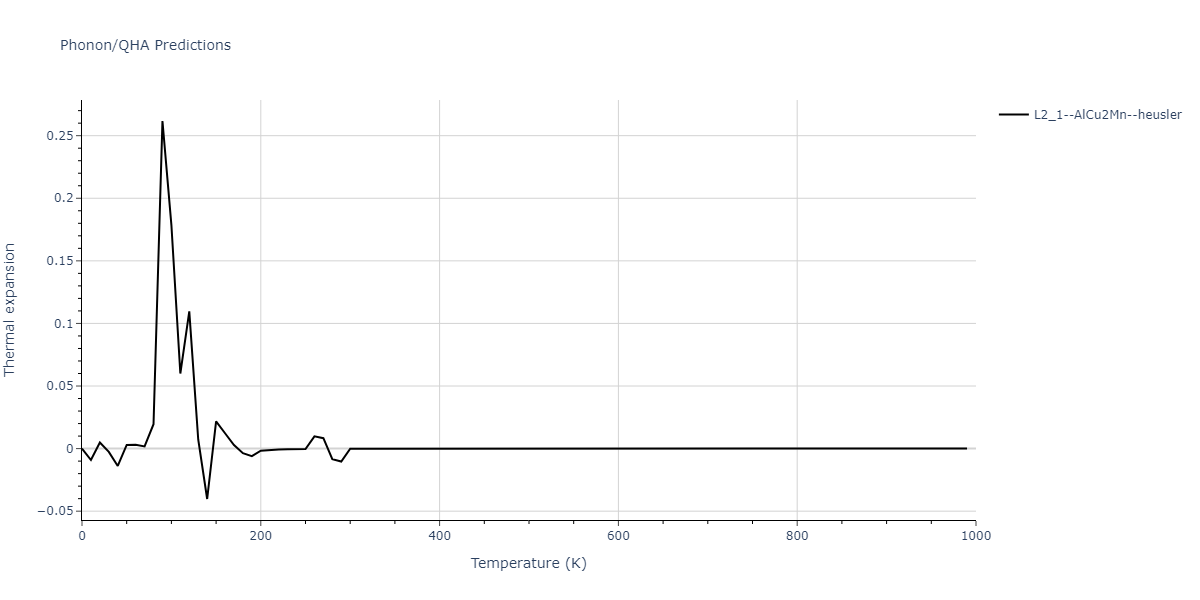 2013--Smirnova-D-E--U-Mo-Xe--LAMMPS--ipr1/phonon.Mo2UXe.alpha.png
