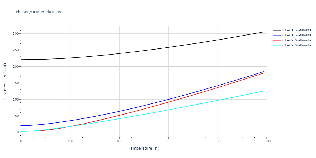 2013--Smirnova-D-E--U-Mo-Xe--LAMMPS--ipr1/phonon.Mo2Xe.B.png