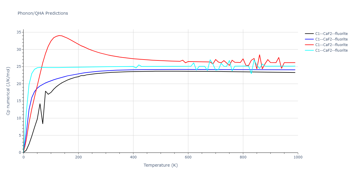 2013--Smirnova-D-E--U-Mo-Xe--LAMMPS--ipr1/phonon.Mo2Xe.Cp-num.png