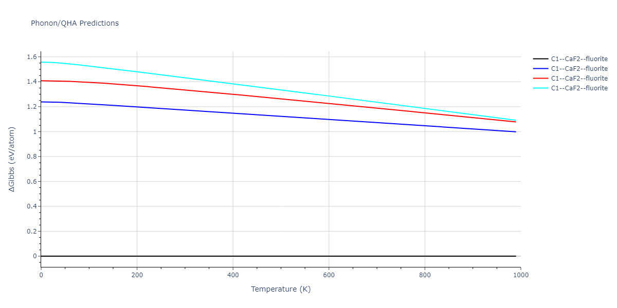 2013--Smirnova-D-E--U-Mo-Xe--LAMMPS--ipr1/phonon.Mo2Xe.G.png