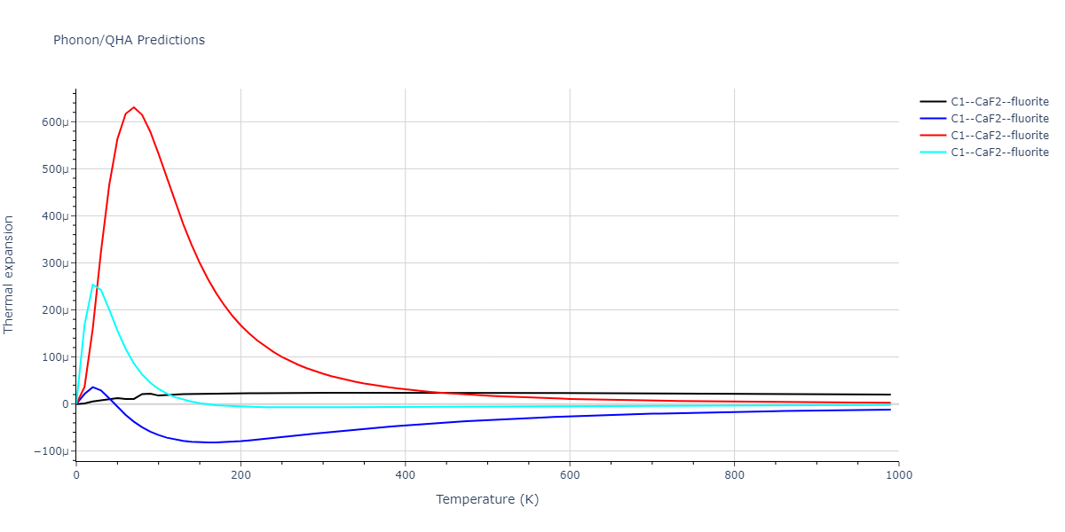2013--Smirnova-D-E--U-Mo-Xe--LAMMPS--ipr1/phonon.Mo2Xe.alpha.png