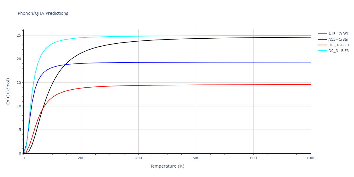 2013--Smirnova-D-E--U-Mo-Xe--LAMMPS--ipr1/phonon.Mo3U.Cv.png