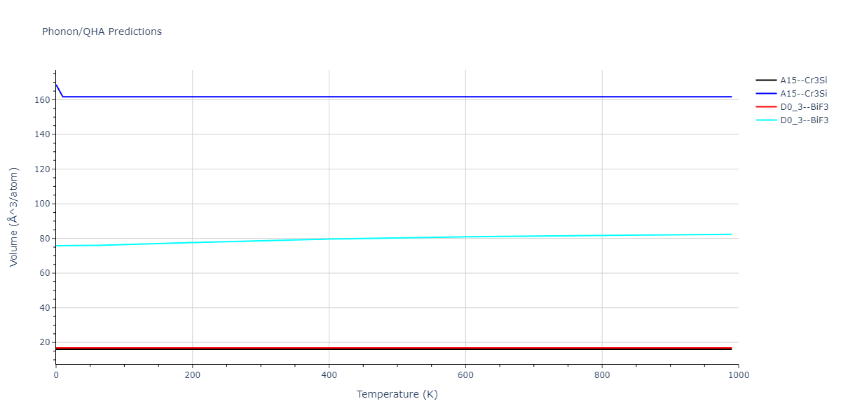 2013--Smirnova-D-E--U-Mo-Xe--LAMMPS--ipr1/phonon.Mo3U.V.png