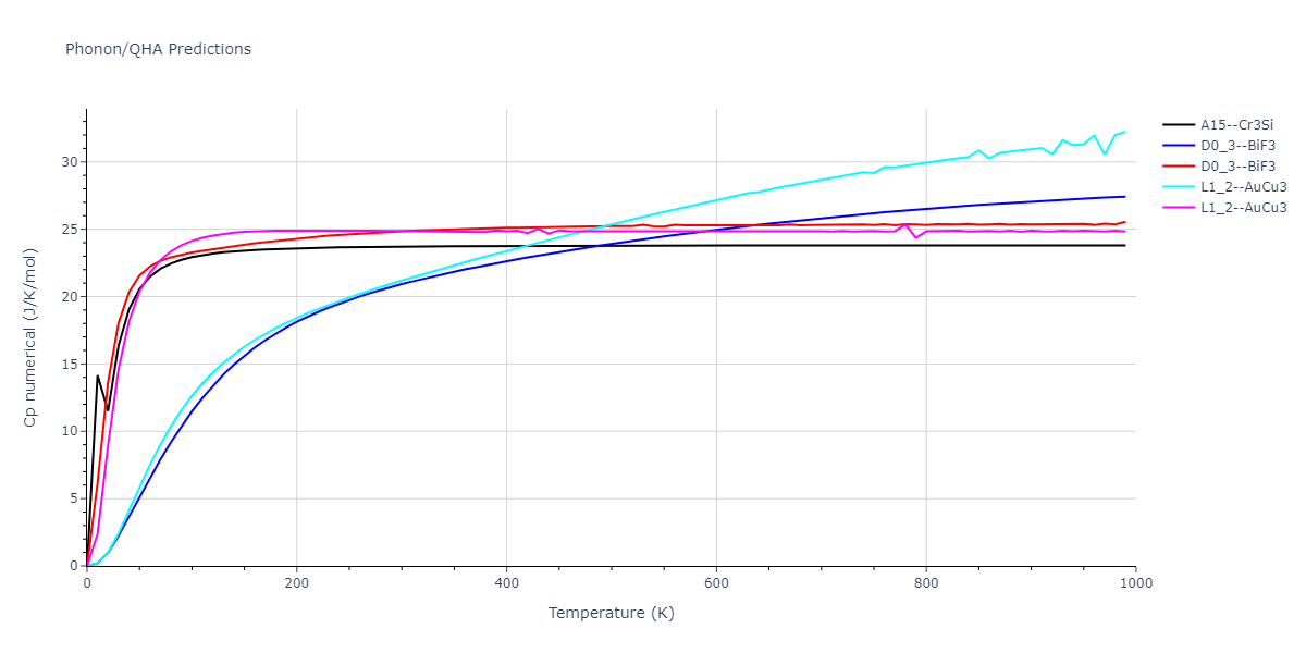 2013--Smirnova-D-E--U-Mo-Xe--LAMMPS--ipr1/phonon.Mo3Xe.Cp-num.png