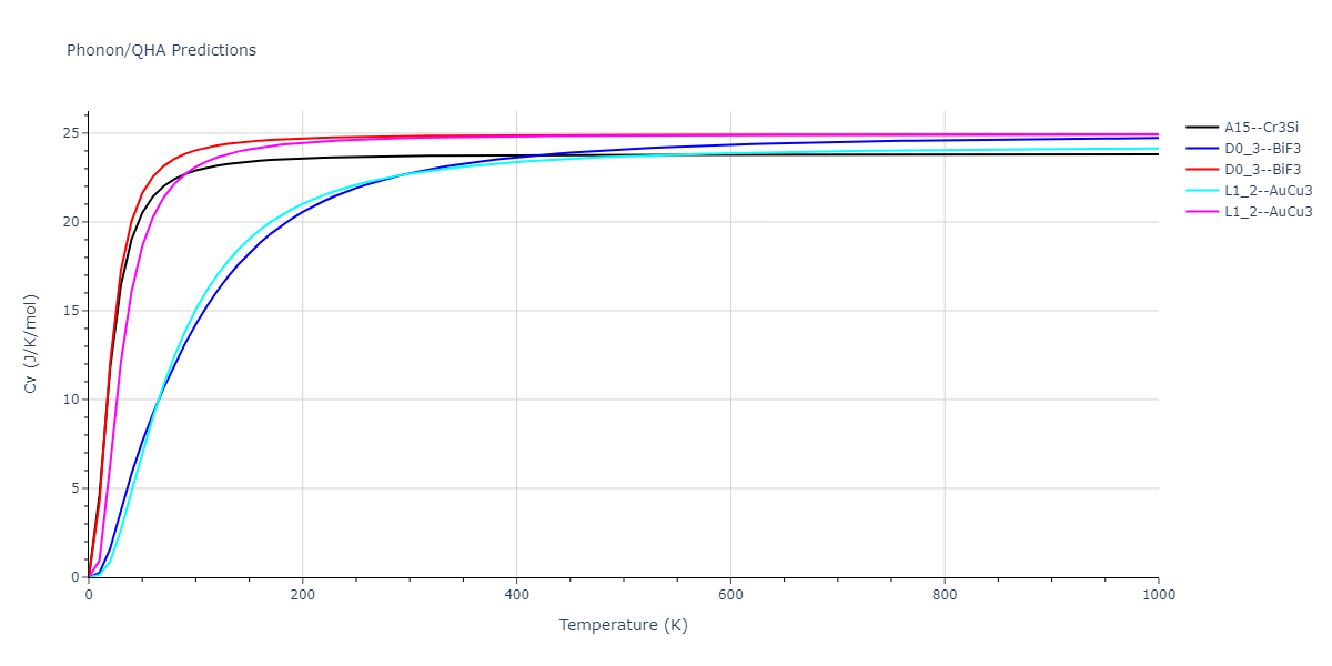 2013--Smirnova-D-E--U-Mo-Xe--LAMMPS--ipr1/phonon.Mo3Xe.Cv.png