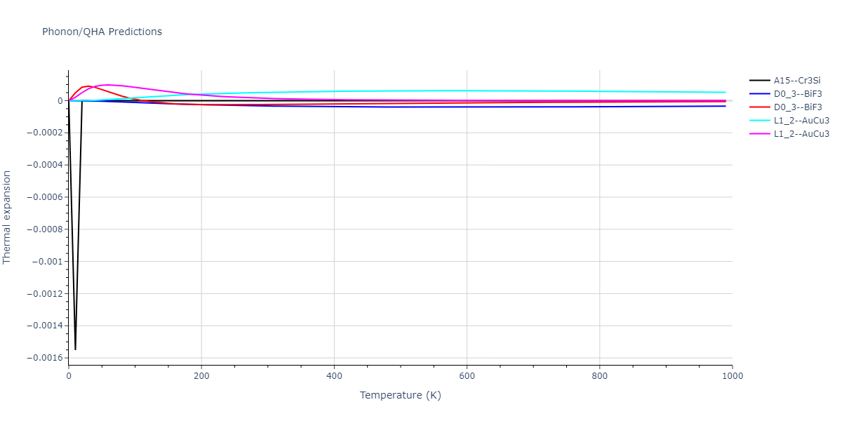 2013--Smirnova-D-E--U-Mo-Xe--LAMMPS--ipr1/phonon.Mo3Xe.alpha.png