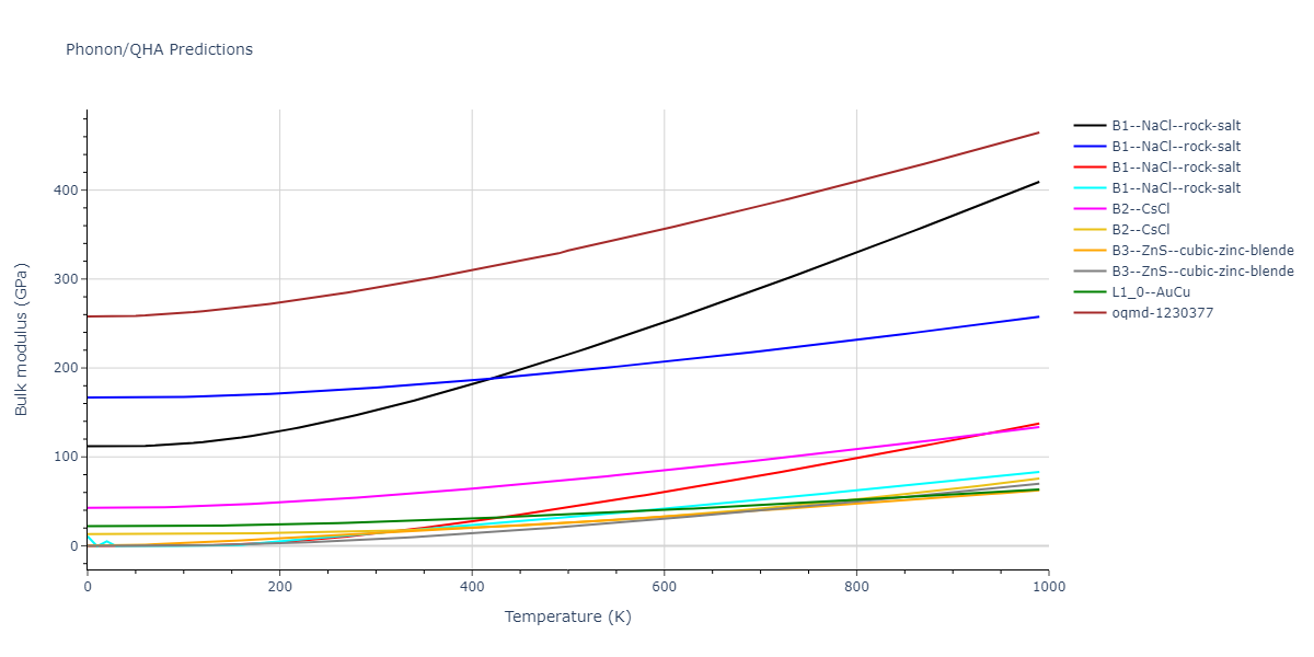 2013--Smirnova-D-E--U-Mo-Xe--LAMMPS--ipr1/phonon.MoU.B.png