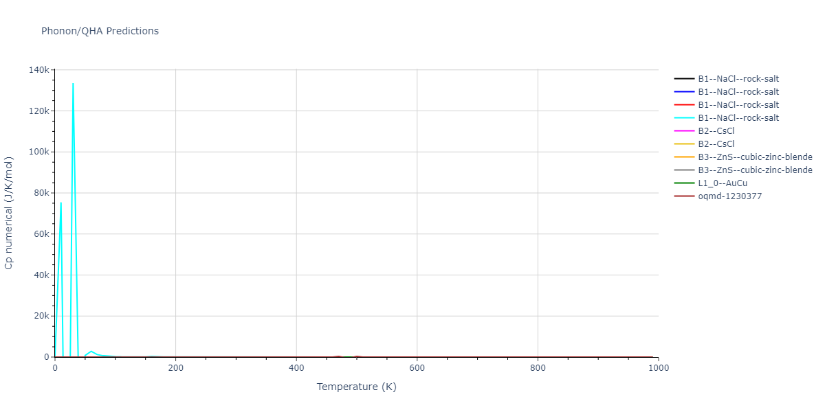 2013--Smirnova-D-E--U-Mo-Xe--LAMMPS--ipr1/phonon.MoU.Cp-num.png