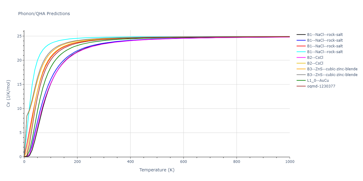 2013--Smirnova-D-E--U-Mo-Xe--LAMMPS--ipr1/phonon.MoU.Cv.png