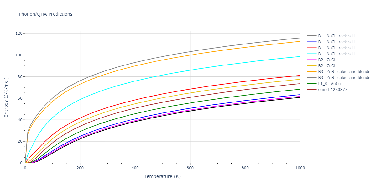 2013--Smirnova-D-E--U-Mo-Xe--LAMMPS--ipr1/phonon.MoU.S.png