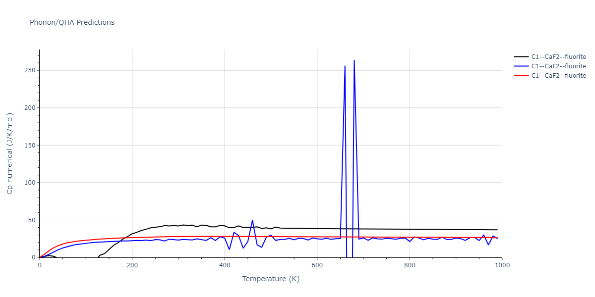 2013--Smirnova-D-E--U-Mo-Xe--LAMMPS--ipr1/phonon.MoU2.Cp-num.png