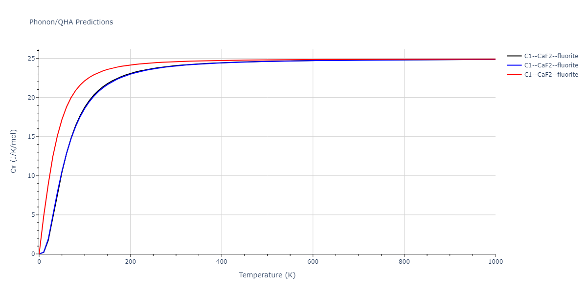 2013--Smirnova-D-E--U-Mo-Xe--LAMMPS--ipr1/phonon.MoU2.Cv.png