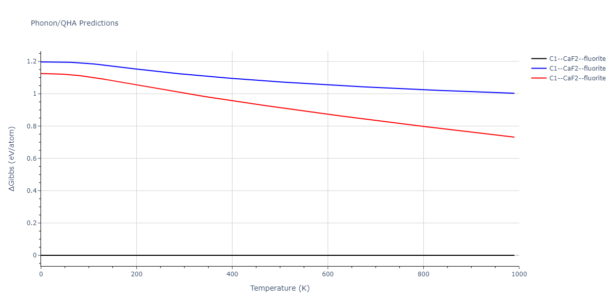 2013--Smirnova-D-E--U-Mo-Xe--LAMMPS--ipr1/phonon.MoU2.G.png