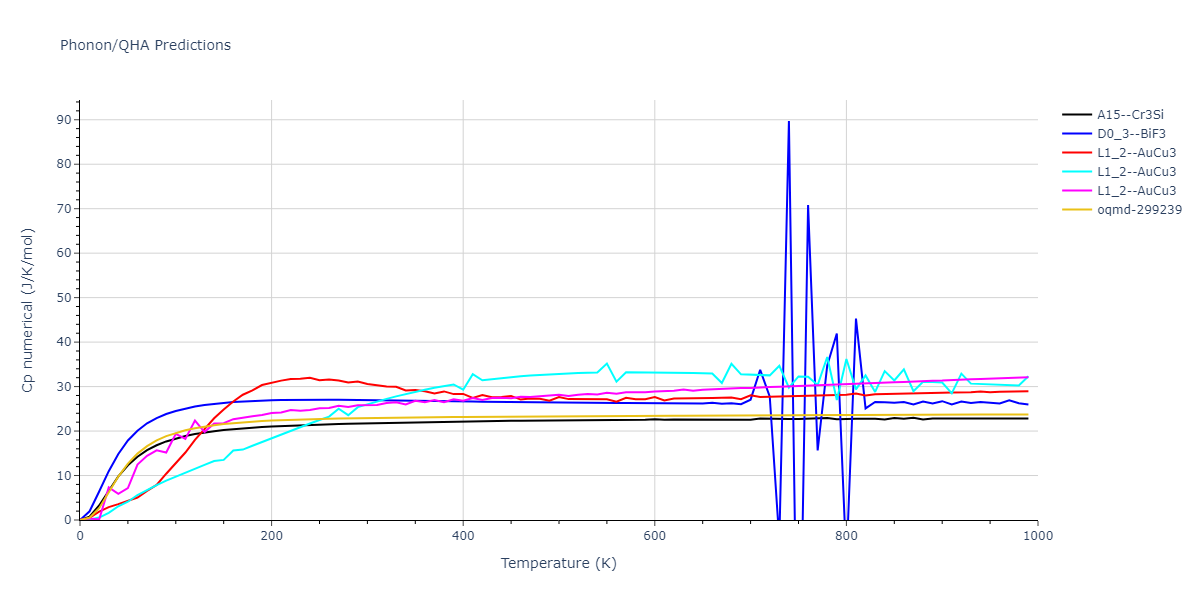 2013--Smirnova-D-E--U-Mo-Xe--LAMMPS--ipr1/phonon.MoU3.Cp-num.png